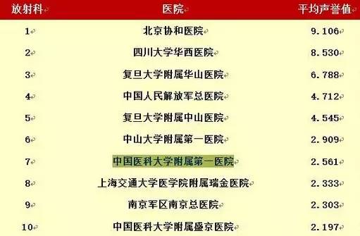沈阳三甲医院排名_沈阳最权威医院_沈阳妇婴医院停车