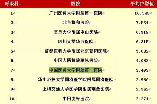 沈阳最权威医院_沈阳三甲医院排名_沈阳妇婴医院停车