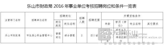 乐山本地工厂招聘信息_乐山市财政局招聘_乐山市疾病预防控制中心招聘