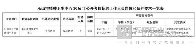 乐山市疾病预防控制中心招聘_乐山本地工厂招聘信息_乐山市财政局招聘