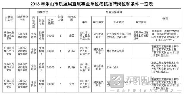 乐山市疾病预防控制中心招聘_乐山市财政局招聘_乐山本地工厂招聘信息