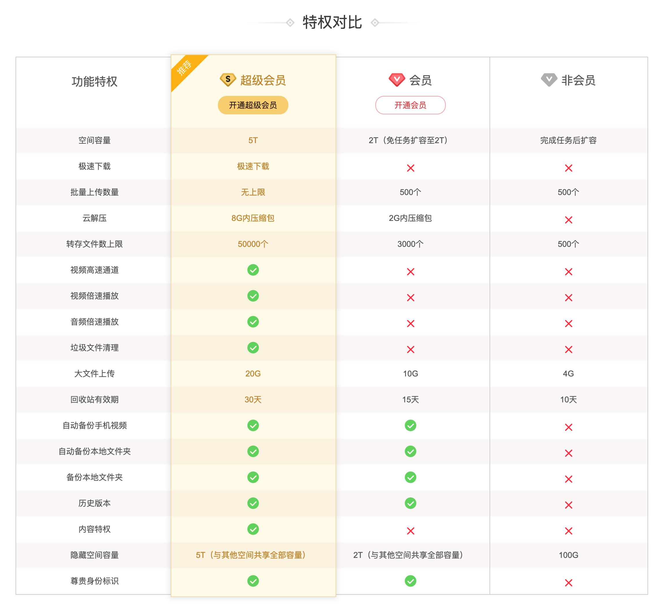 百度网盘后台偷偷上传数据_能保存到百度云的种子_百度网盘默认开启用户激励计划