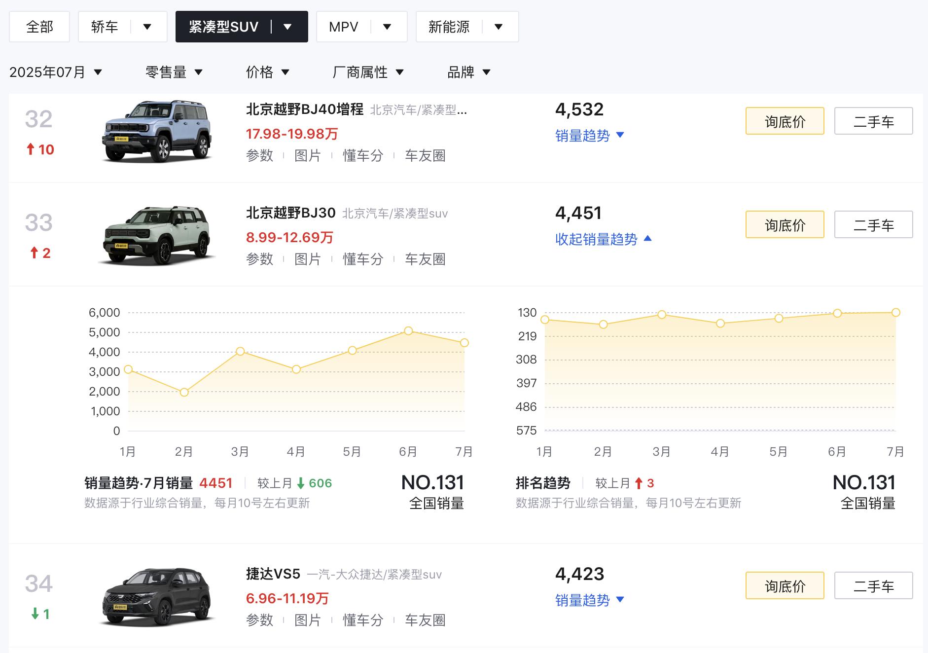北京车展模特_北京越野BJ30旅行家 2025成都车展 预告图