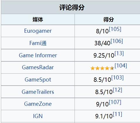 古墓丽影2电影 q_古墓丽影系列重启变革分析_古墓丽影系列发展历程