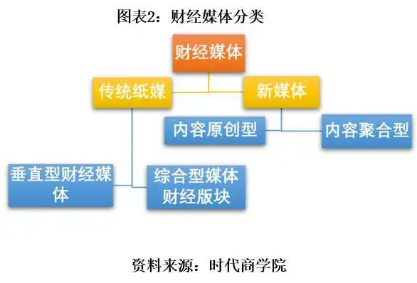 财经媒体转型探索_财经报道研究_财经媒体发展历程