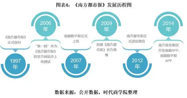 财经媒体发展历程_财经报道研究_财经媒体转型探索
