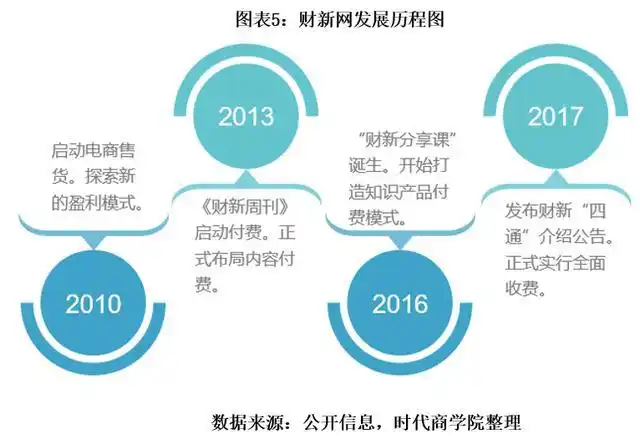 财经报道研究_财经媒体发展历程_财经媒体转型探索