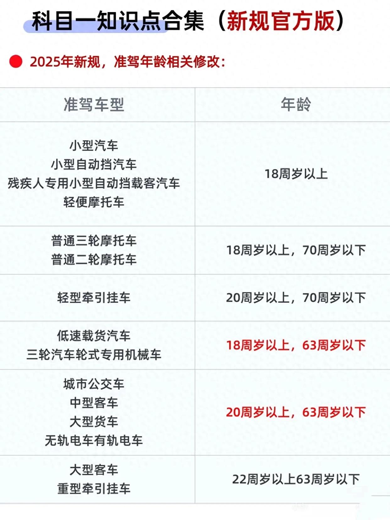 2025 年驾考新规来啦，想考驾照的宝子们，这篇笔记一定要看
