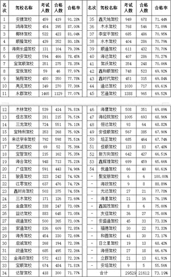 关于2025年4月驾培机构考试情况的通报