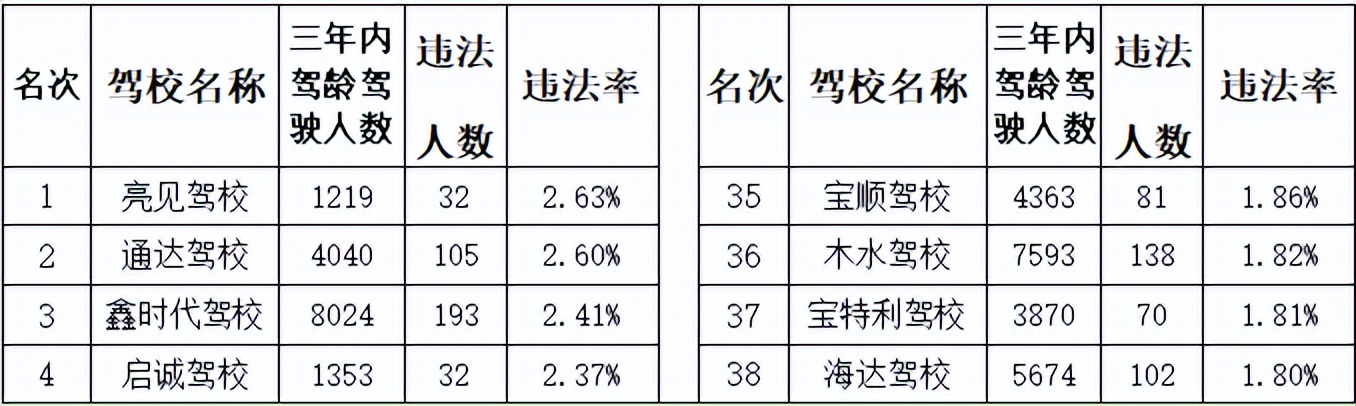 2025科目二考试_海口市机动车驾驶人培训学校考试质量通报_2025年4月海口市驾校考试合格率