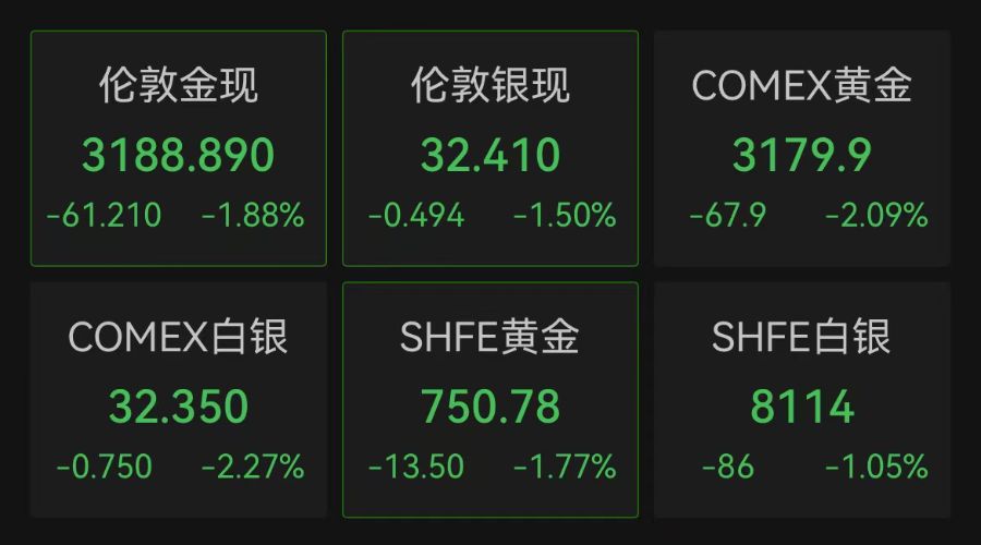 美股三大指数高开 黄金股走高_美股三大指数开盘上涨_AI概念股走高