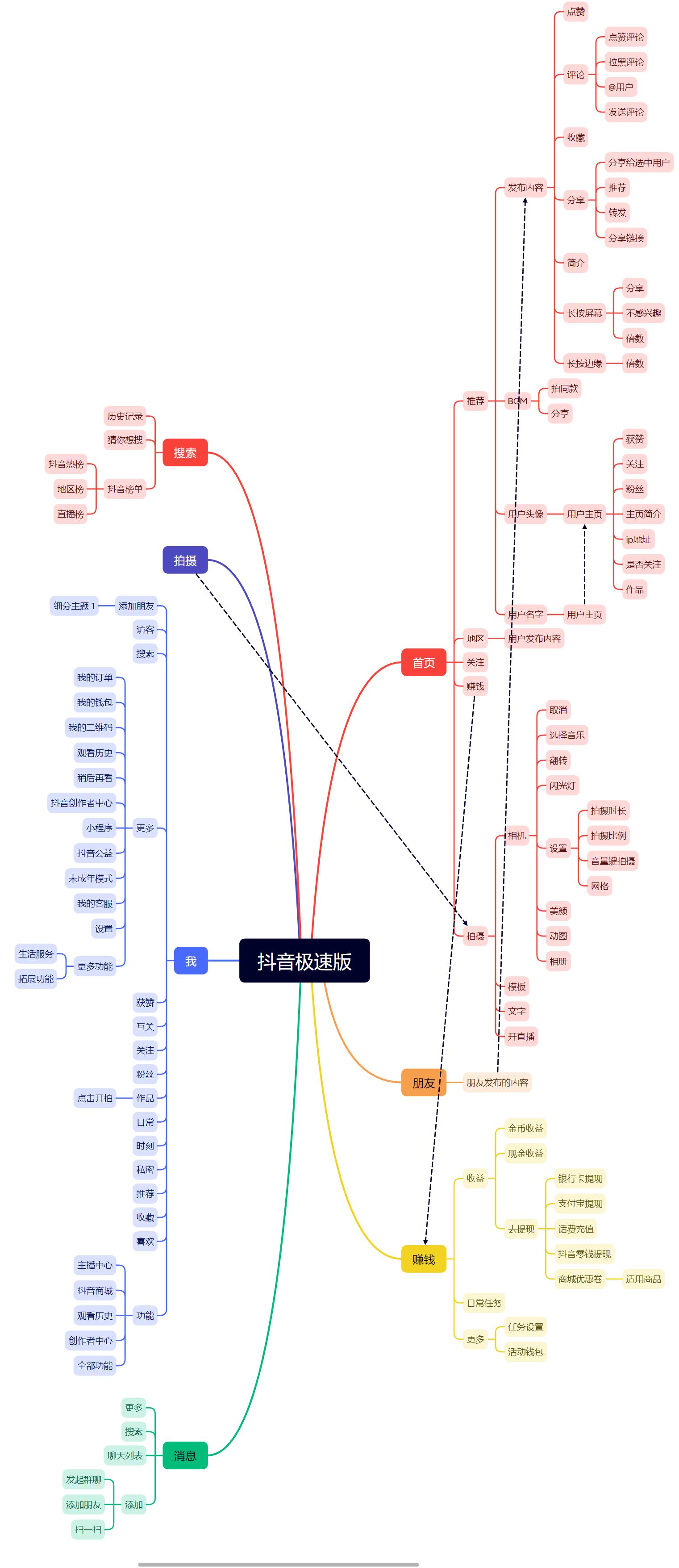 抖音极速版产品特点_抖音极速版用户激励体系_快手点赞神器免费的软件
