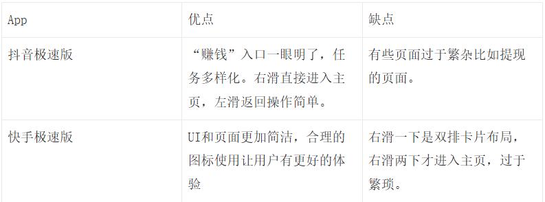 抖音极速版用户激励体系_快手点赞神器免费的软件_抖音极速版产品特点