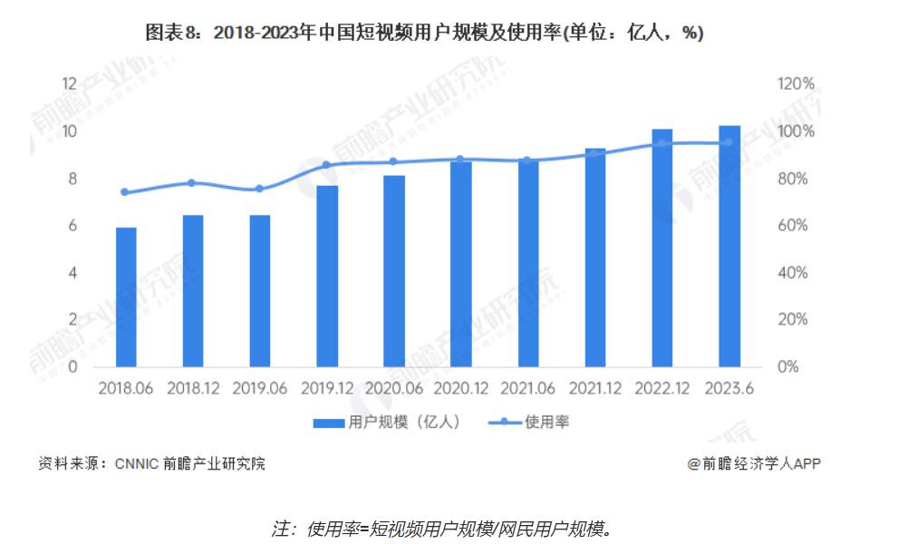 快手点赞神器免费的软件_抖音极速版用户激励体系_抖音极速版产品特点