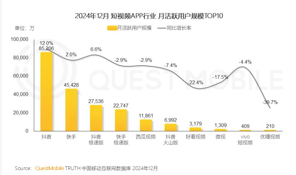 快手点赞神器免费的软件_抖音极速版产品特点_抖音极速版用户激励体系