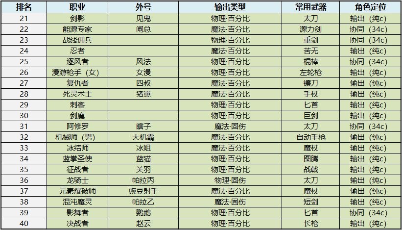 角色创建与键位设置攻略_dnf新手入坑指南_dnf歪歪辅助