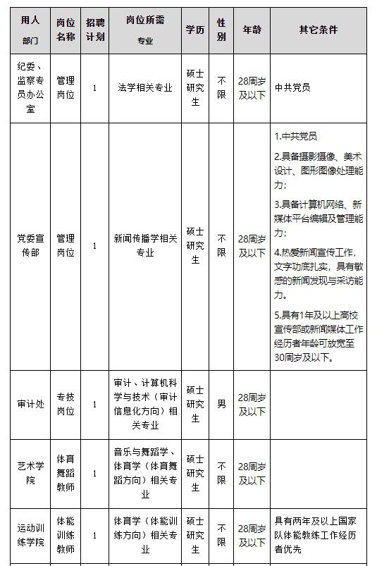 江汉大学思政老师招聘_武汉新洲区事业单位城市管理辅助人员招聘_武汉最近招聘会信息
