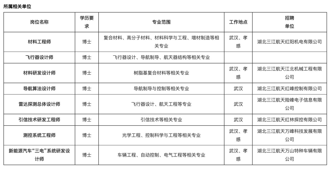 武汉最近招聘会信息_国企央企事业单位高校招聘信息_央企国企事业单位高校招聘