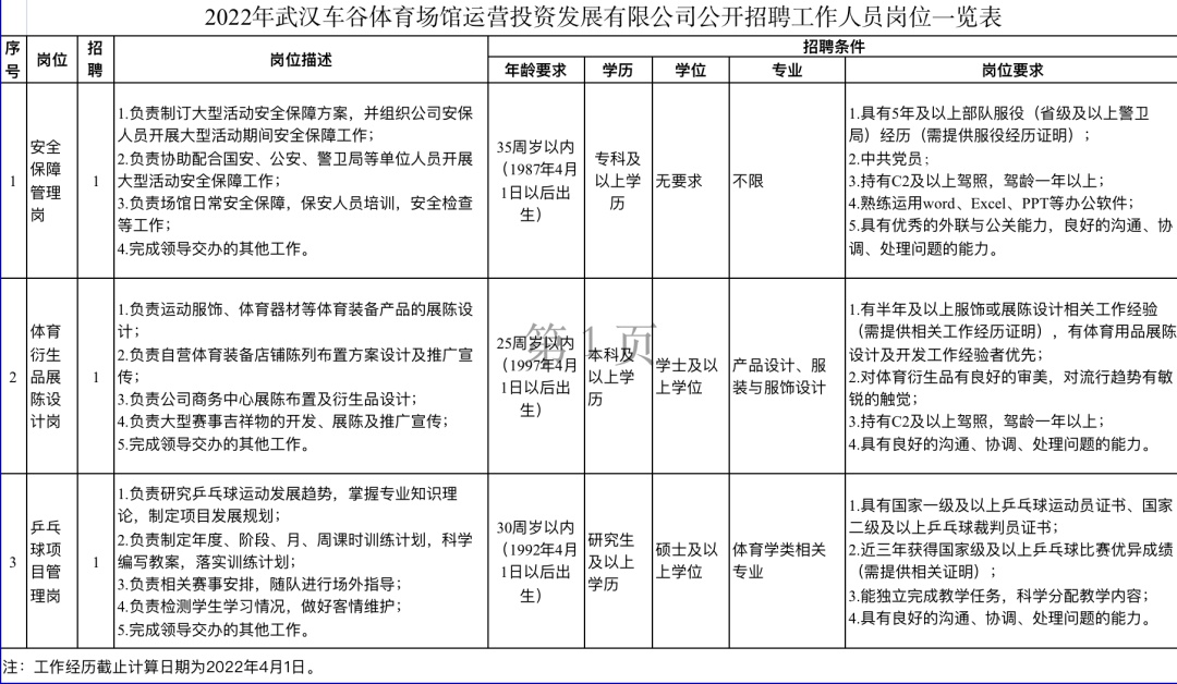 央企国企事业单位高校招聘_武汉最近招聘会信息_国企央企事业单位高校招聘信息
