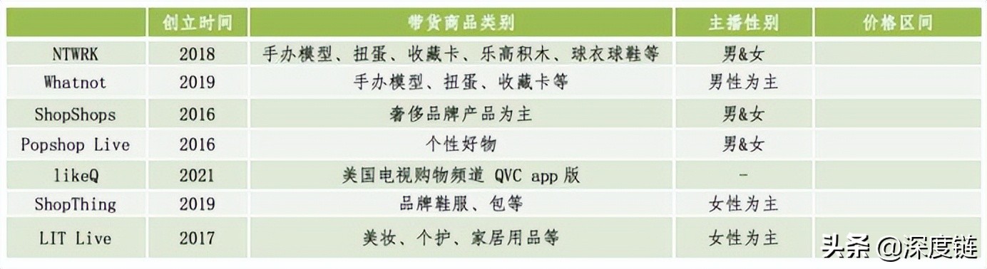 欧美直播电商市场_独立直播购物App下载量增长_免费网拍平台有哪些app