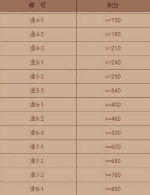 天天象棋下载安装最新版本