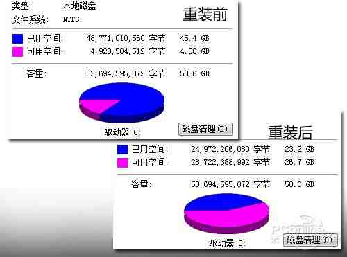 重装前后性能测试对比
