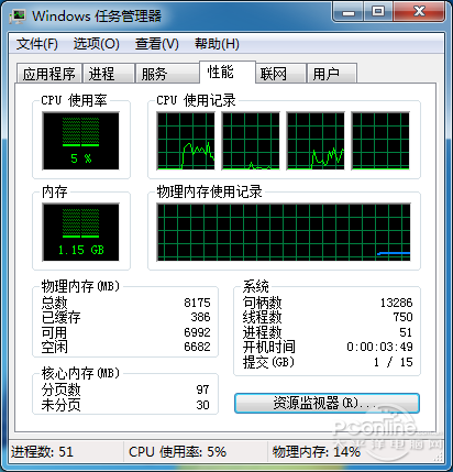 重装前后性能测试对比