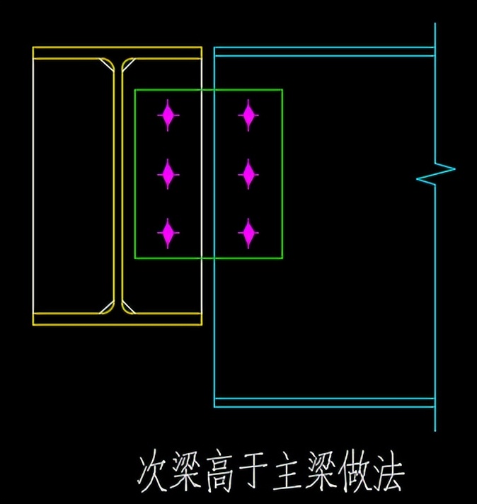 钢结构次梁布置_钢结构连接施工图示_混凝土次梁布置差异