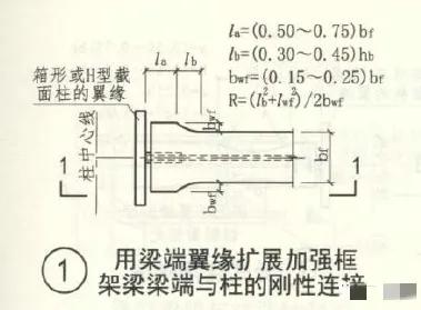 钢结构连接施工图示_建筑抗震设计规范GB50011-2010 钢结构设计标准GB50017-2017 高层民用建筑钢结构技术规程JGJ99-2015