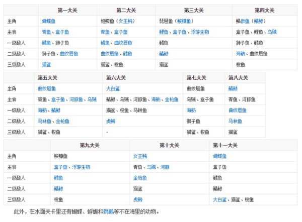 吞食鱼2下载_吞食鱼2中文版全关攻略_吞食鱼2海滩危机中文版下载