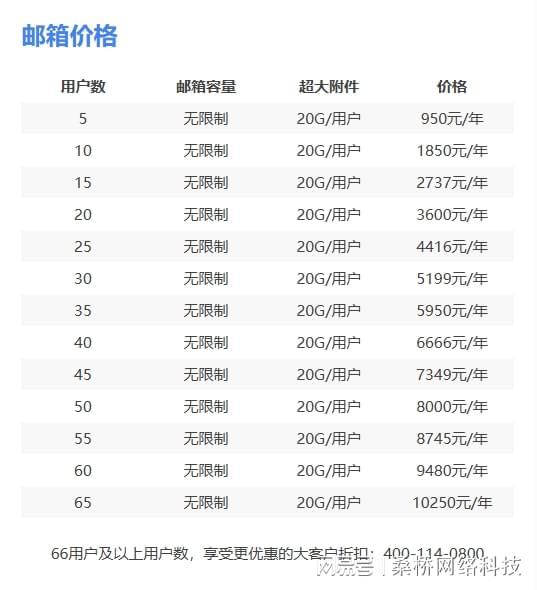 腾讯企业邮箱价格_腾讯企业邮箱好用吗_服务商渠道购买