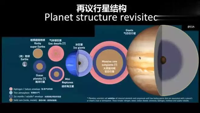 海王星的秘密，为何它如此与众不同？