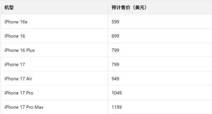 富士康近20万人赶工iphone 17_郑州富士康加班 苹果新品发布 iPhone17价格