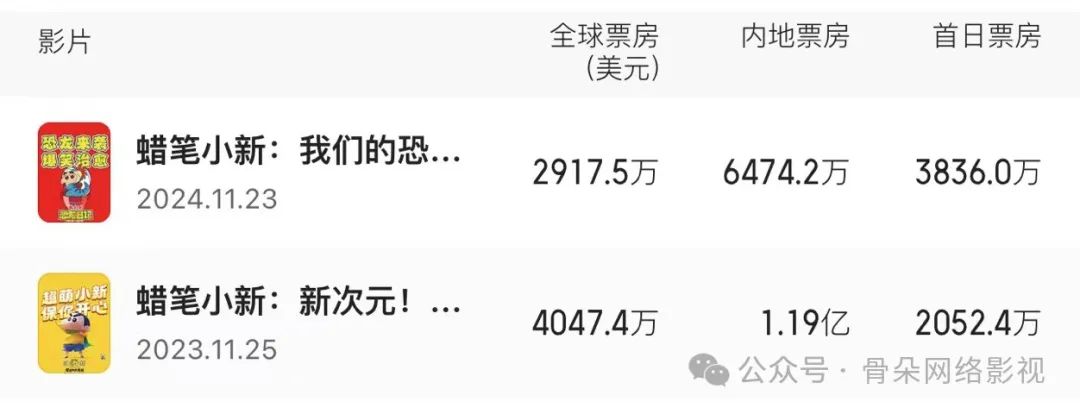 31年了，蜡笔小新永远5岁