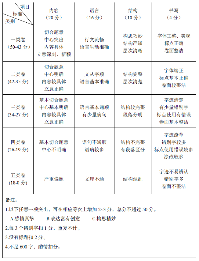 天水市2025年中考数学试题参考答案及评分标准