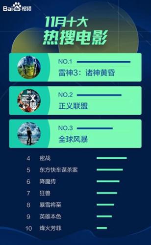 百度清理掉的视频到哪恢复_百度视频大数据报告 2017年11月 网络视频趋势分析