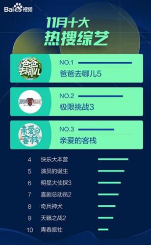 百度视频大数据报告 2017年11月 网络视频趋势分析_百度清理掉的视频到哪恢复