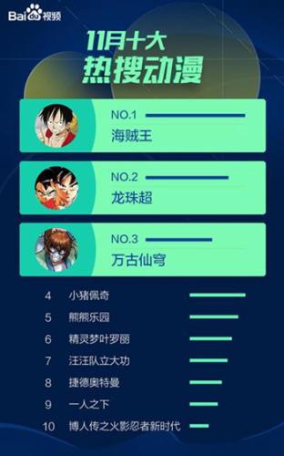 百度清理掉的视频到哪恢复_百度视频大数据报告 2017年11月 网络视频趋势分析