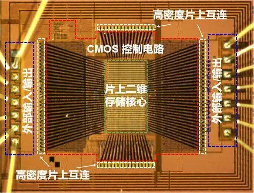 全球首颗!中国研发全新架构闪存芯片_二维-硅基混合架构闪存芯片_复旦大学二维电子器件