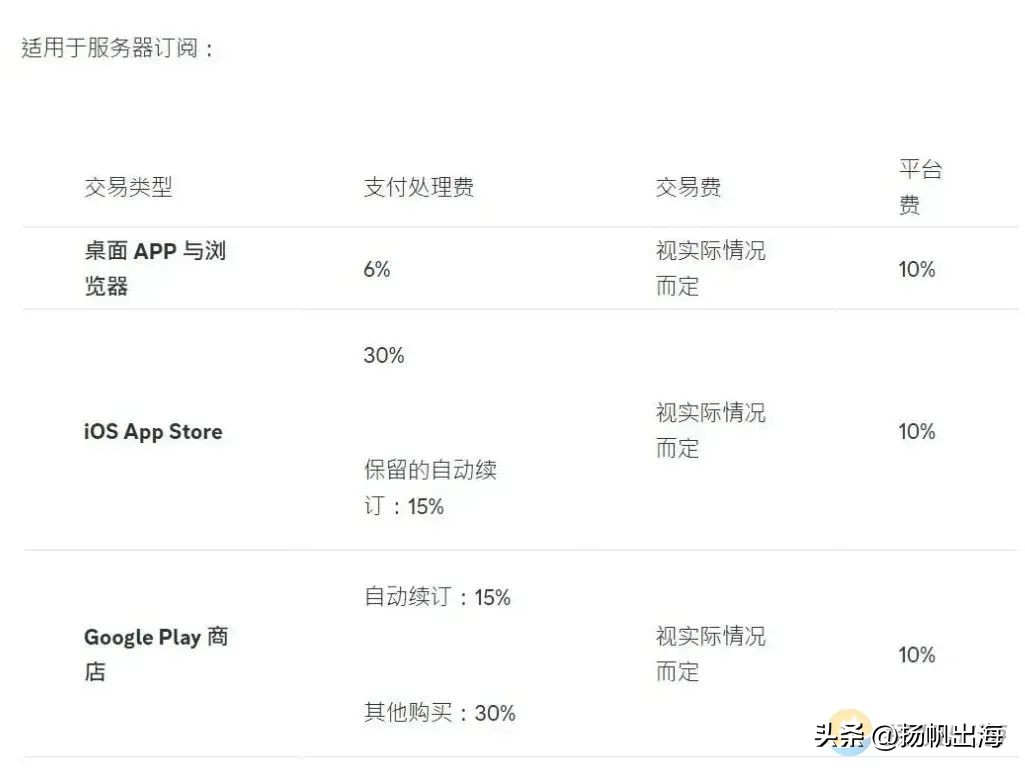 海外小游戏平台选择_TikTok小游戏变现政策_页游小游戏网站平台