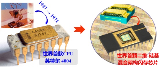 二维超快闪存器件_全球首颗!中国研发全新架构闪存芯片_长缨架构芯片