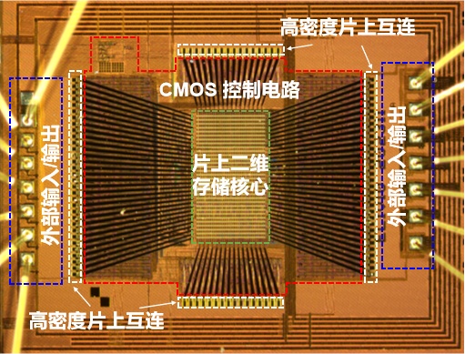 长缨架构芯片_全球首颗!中国研发全新架构闪存芯片_二维超快闪存器件