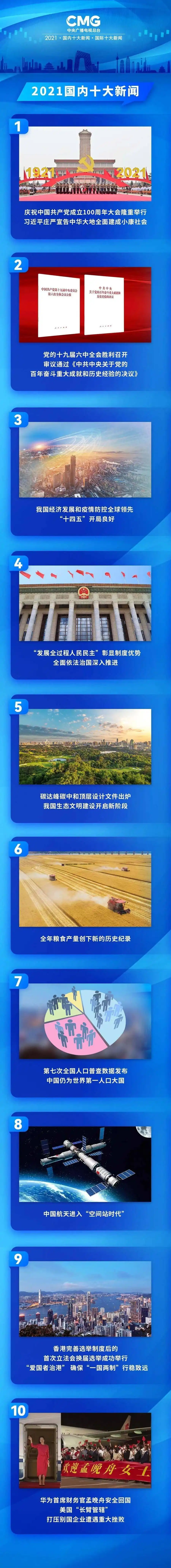 中央广播电视总台发布2021国内、国际十大新闻