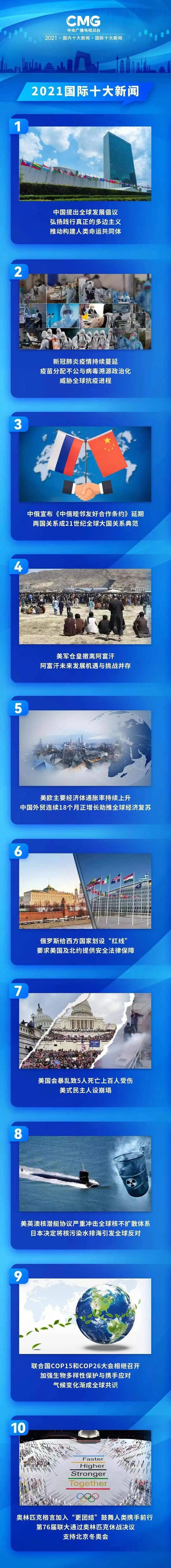 党的十九届六中全会_庆祝中国共产党成立100周年大会_最近国家大事新闻100字