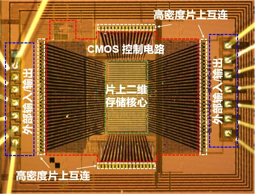 复旦大学二维-硅基混合架构闪存芯片_周鹏-刘春森团队二维电子器件工程化_全球首颗!中国研发全新架构闪存芯片