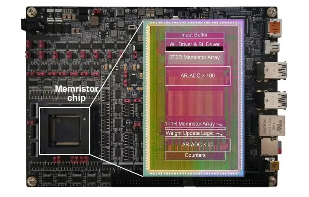 清华研发出“全球首颗”，这种芯片要火了？