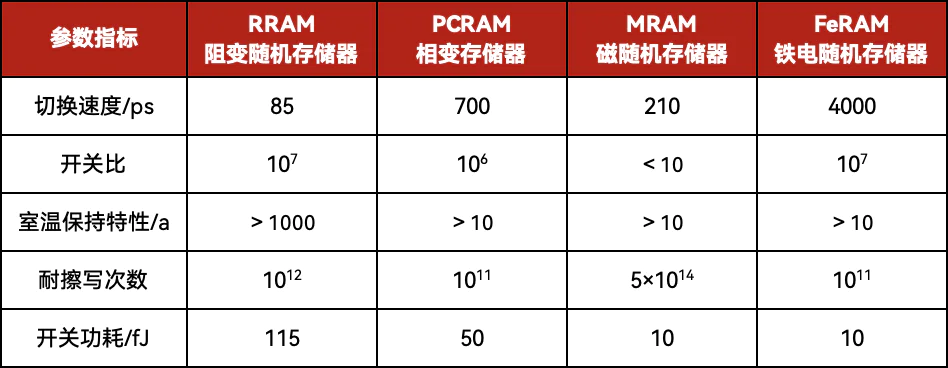 全球首颗!中国研发全新架构闪存芯片_存算一体芯片技术突破_清华大学忆阻器存算一体芯片