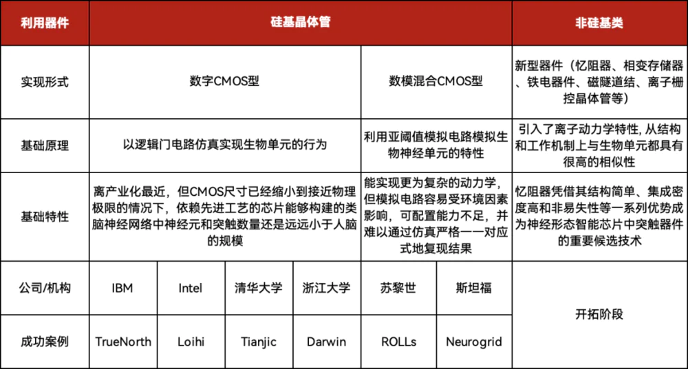 存算一体芯片技术突破_全球首颗!中国研发全新架构闪存芯片_清华大学忆阻器存算一体芯片