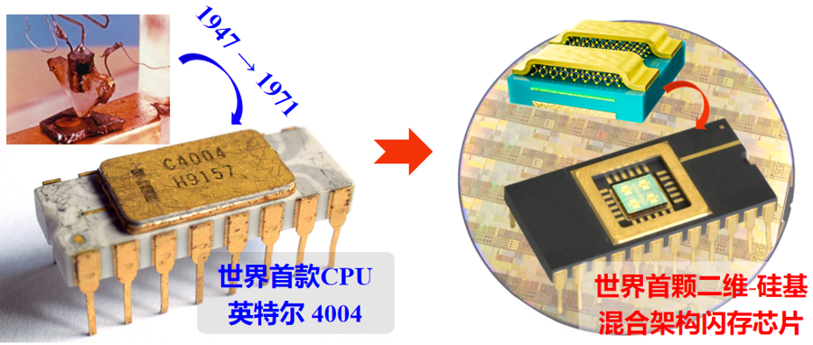 二维闪存芯片_二维硅基混合架构闪存芯片_全球首颗！中国研发全新架构闪存芯片