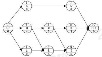 单代号网络图时间间隔计算_一级建造师网络图计算_双代号网络图有时间间隔吗
